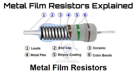 using resistors in electrical enclosure|power film resistor heat.